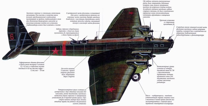 ТБ-3 бомбардировщик характеристики