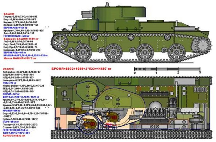 Т-28 танк схема