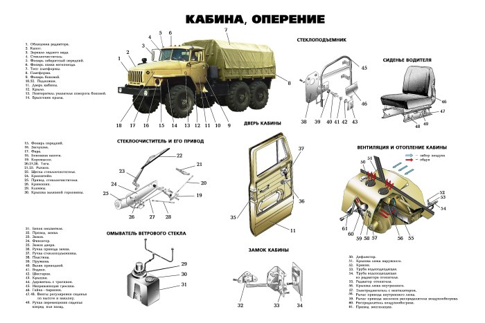 Рычаги отопления кабины Урал 4320