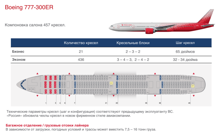 Самолёт Boeing 777-300er схема салона