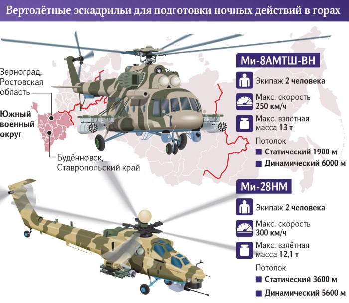 Вертолёт ми-28 технические характеристики