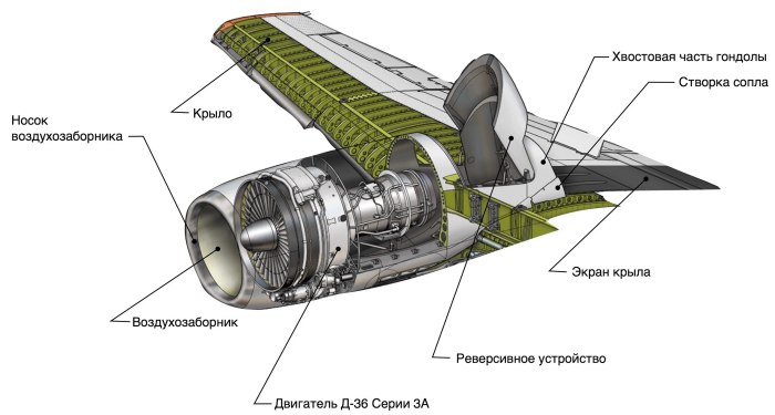 Мотогондола самолета конструкция