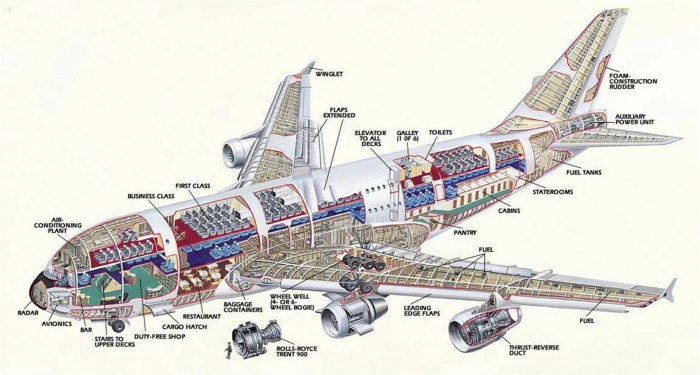 Схема самолета Airbus a380