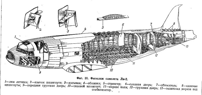 Силовая схема фюзеляжа