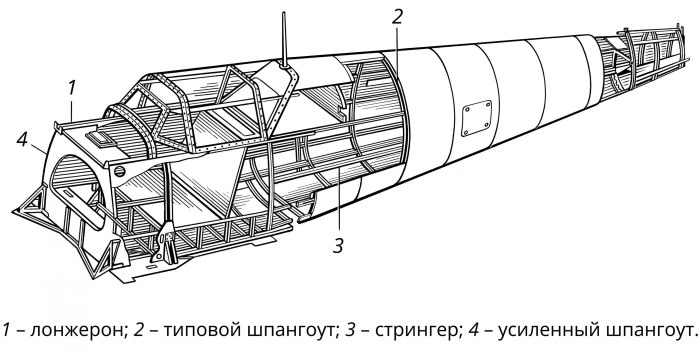 Полумонокок фюзеляж это
