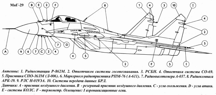 Су 35 схема
