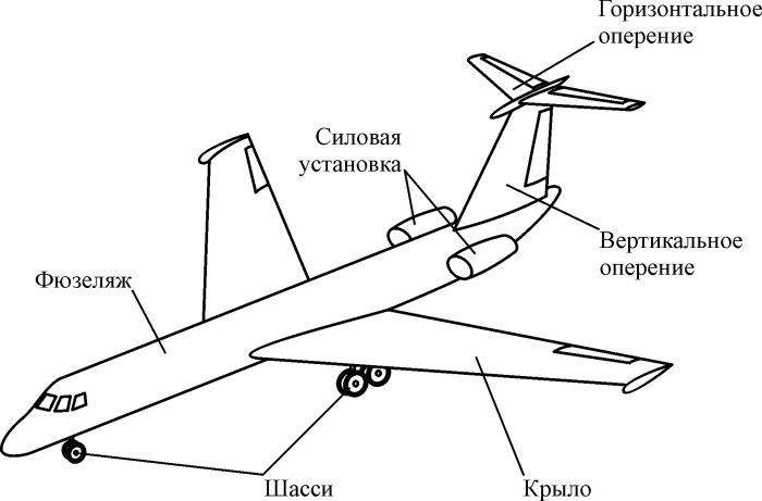 Силовая схема фюзеляжа самолета
