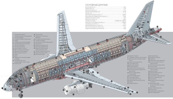 SSJ 100 Компоновочная схема