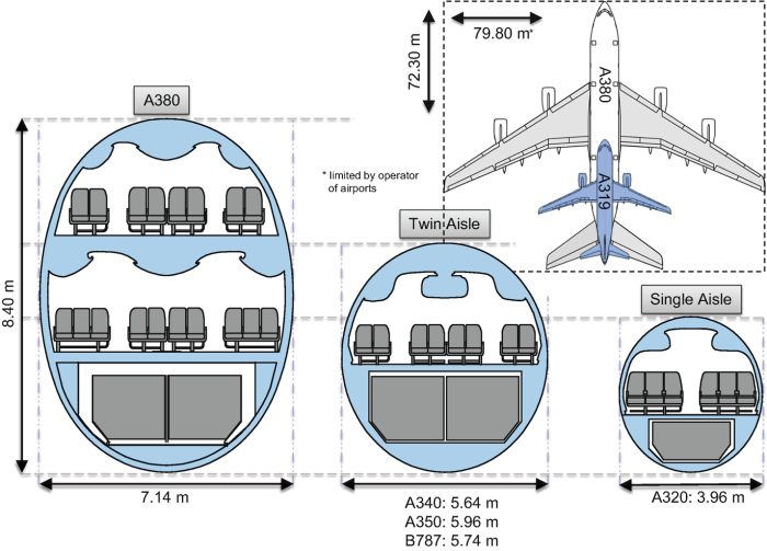 Фюзеляж Боинг 737