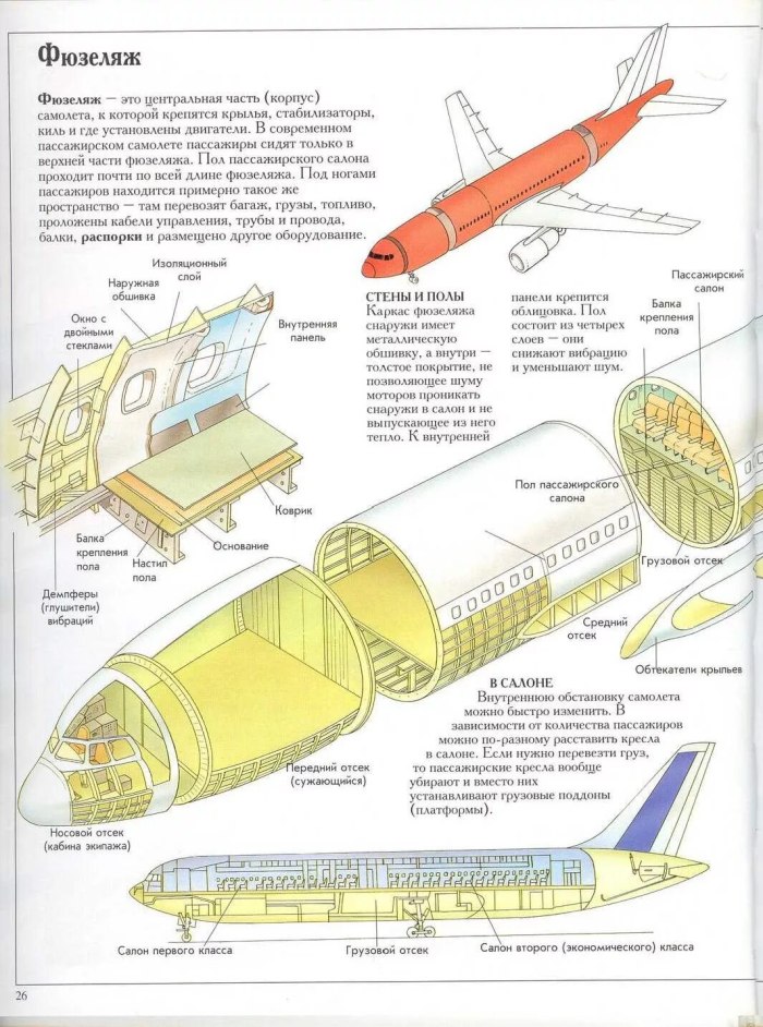 Конструкция фюзеляжа самолета основные элементы
