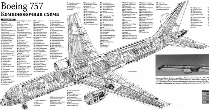 Строение крыла самолета Боинг 737