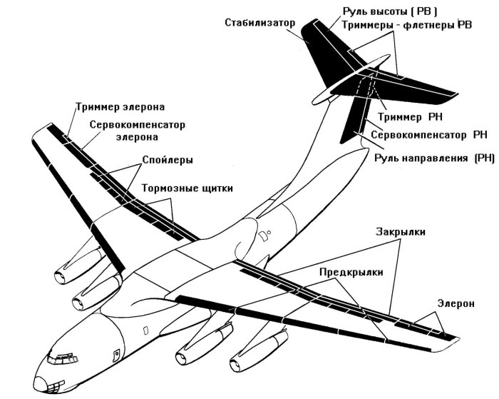 Ил 76 крыло чертеж