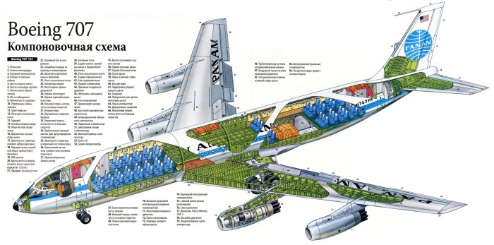 Компоновочная схема Боинг 747