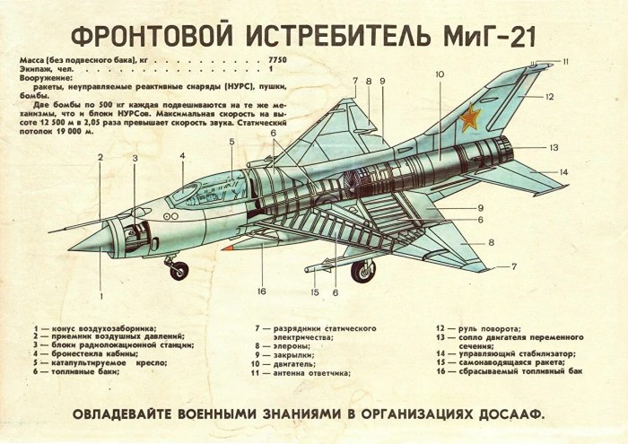 Миг 21 строение