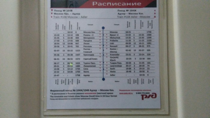 Маршрут поезда Москва Адлер с остановками