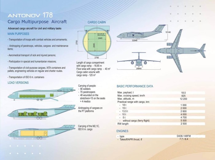 АН-178 шасси