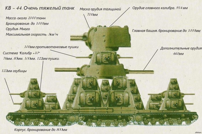 Сверхтяжёлый танк кв 44
