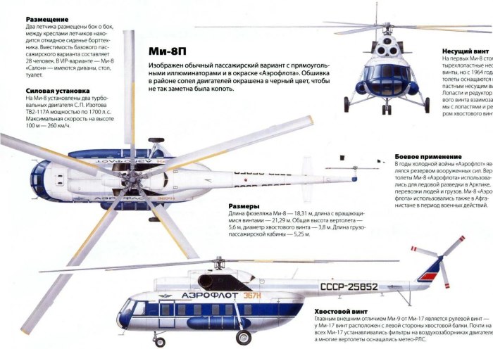 Вес лопасти вертолета ми-8