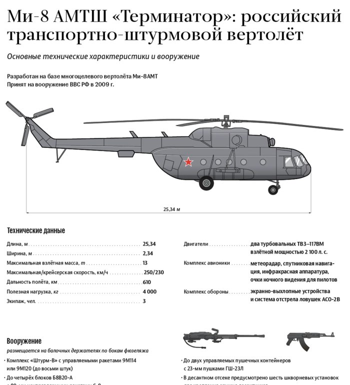 Вертолёт ми-8 технические характеристики