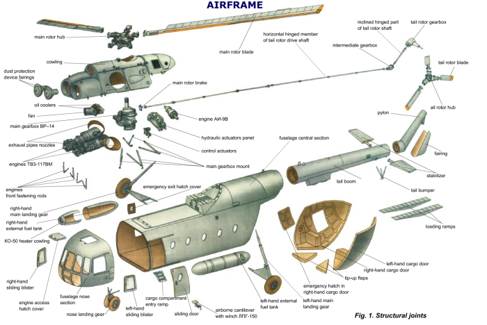 Конструкция фюзеляжа вертолета ми-8