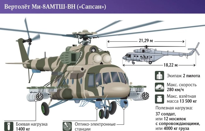 Вертолет ми-8амтш-Вн