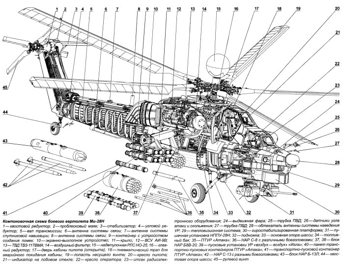 Ми-28н чертеж