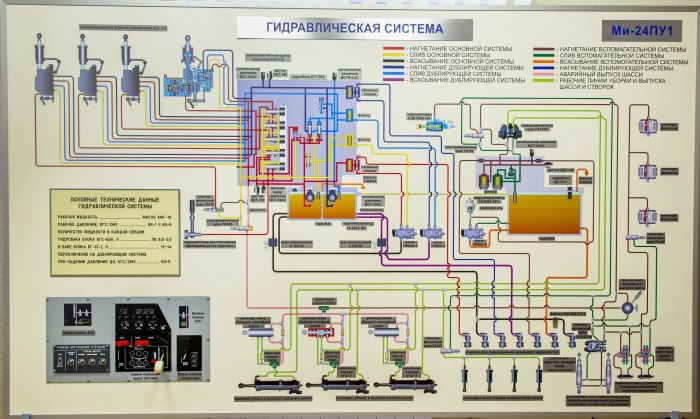 Схема гидросистемы ми-8