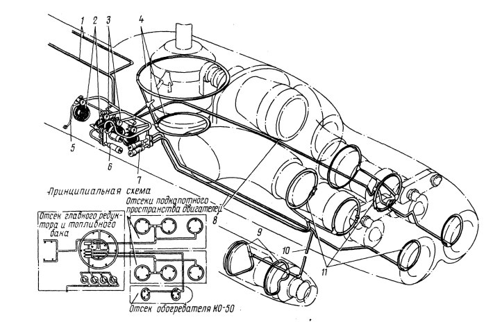 Топливная система вертолета ми-8