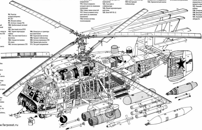 Компоновочная схема вертолета ка-50