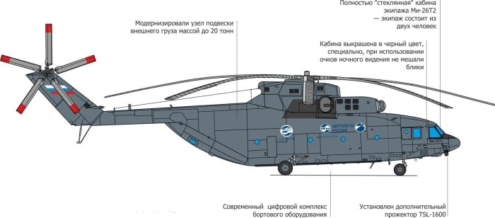 Конструкция вертолета ми-26т