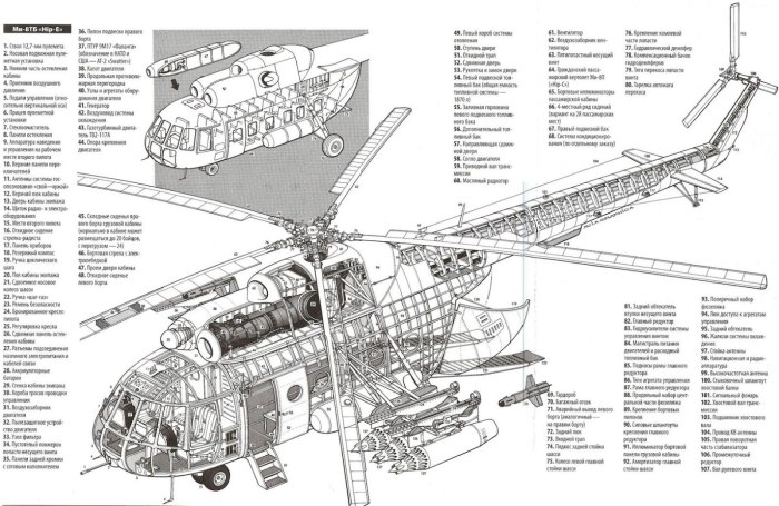 Конструкция фюзеляжа вертолета ми-8