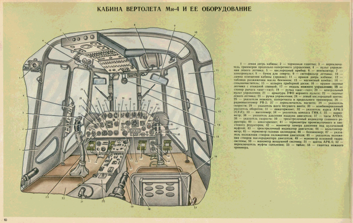 Вертолет ми-4 компоновка