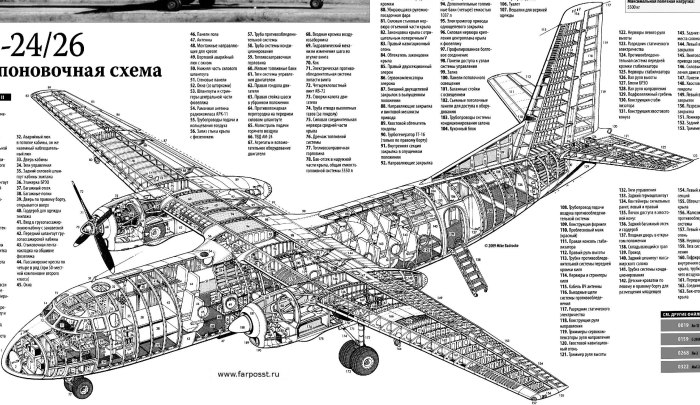 Конструкция самолета АН-26