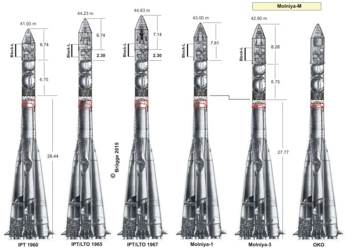 Ракета носитель Восток 1