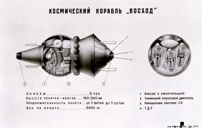 Ракета Восход 2 схема