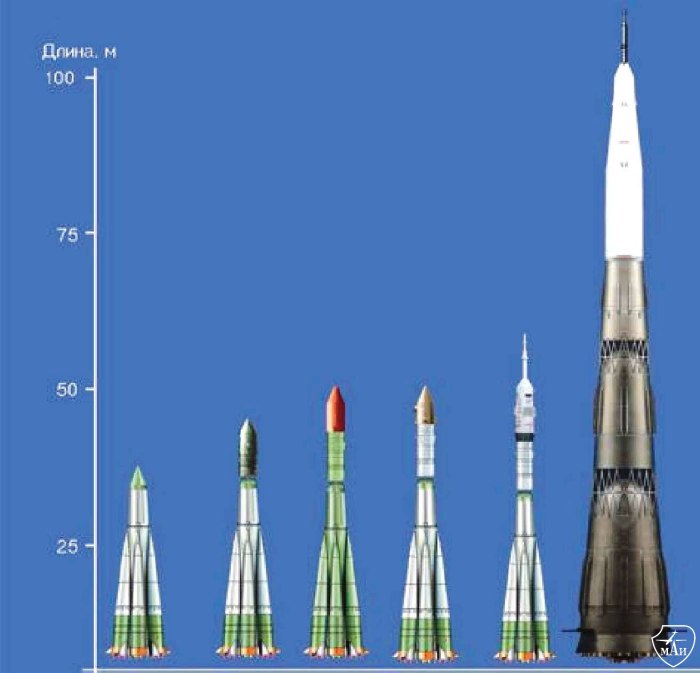Межконтинентальная баллистическая ракета р-7