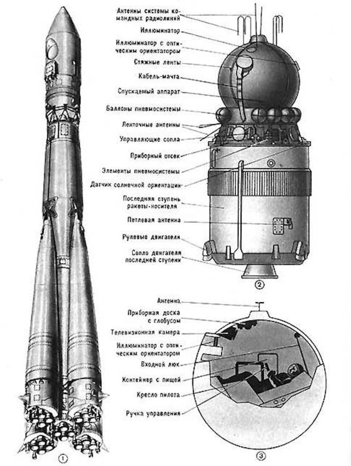 Восток 1 схема корабля