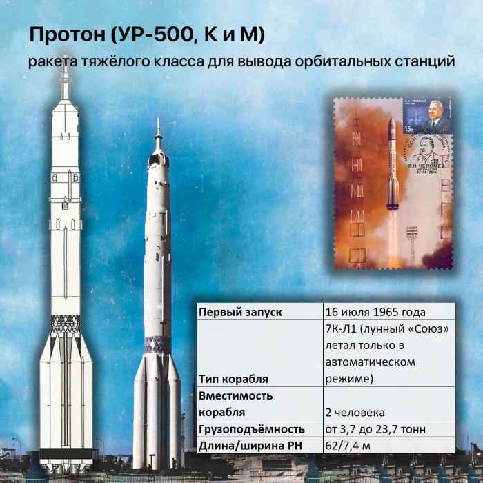 Восход 1 ракета носитель