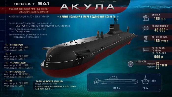 Подводная лодка акула проект 941