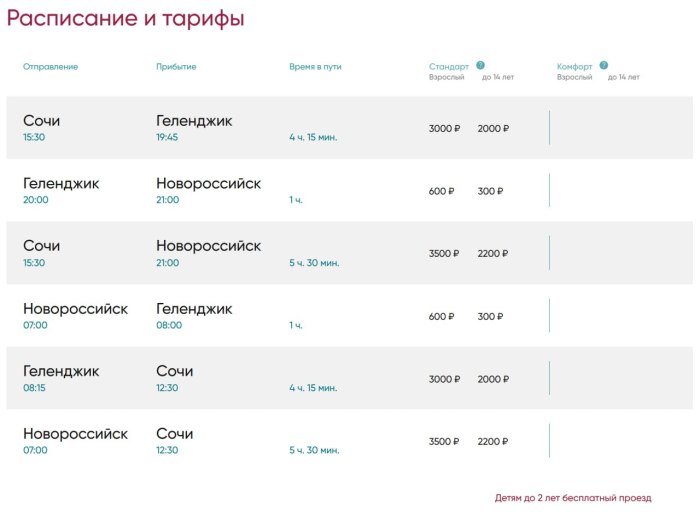 Комета Новороссийск Геленджик