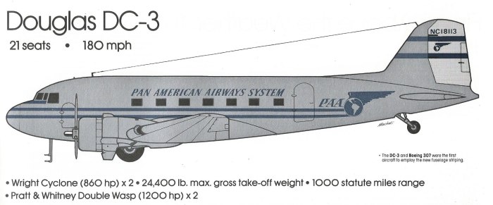 Дуглас DC-3 чертеж