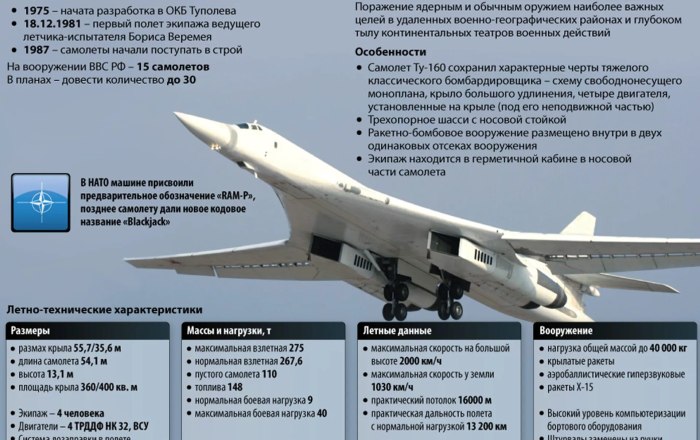 Стратегический бомбардировщик ту-160 белый лебедь