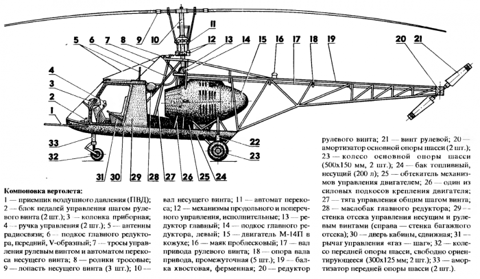 Лопасть рулевого винта ми-8 чертеж