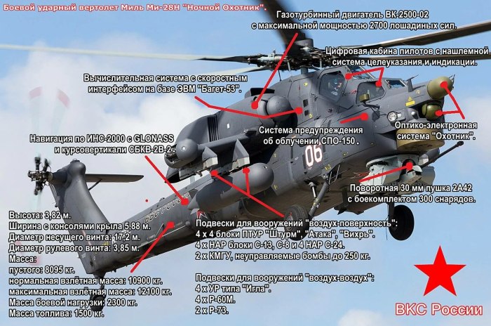 Боевой вертолет ми-28н «ночной охотник» характеристики