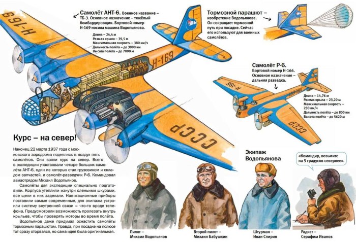 Самолет ТБ-3 чертежи