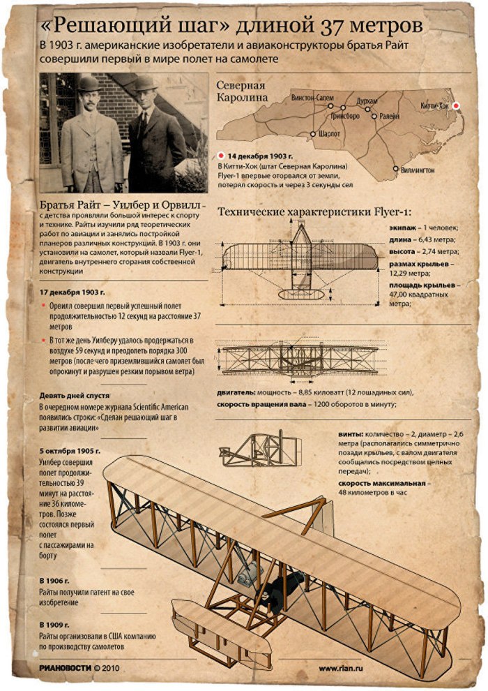Самолет братьев Райт