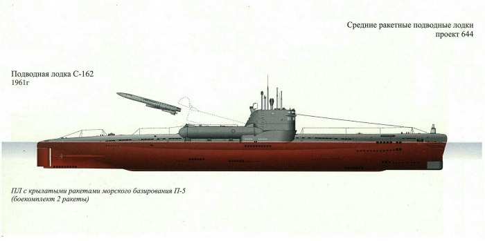 Подводная лодка 613 проекта СССР