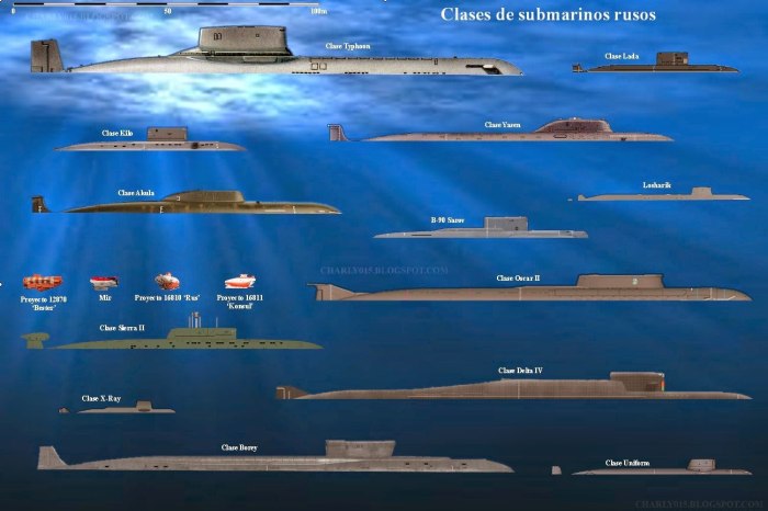 Классификация подводных лодок ВМФ России