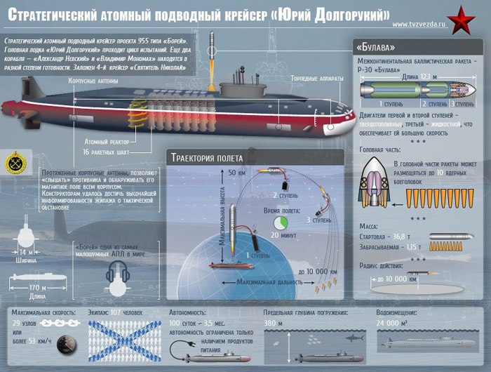 955 Борей Юрий Долгорукий