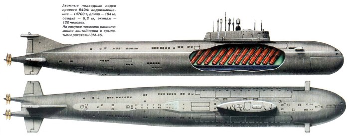 Подводные лодки проекта 949а «Антей» Курск